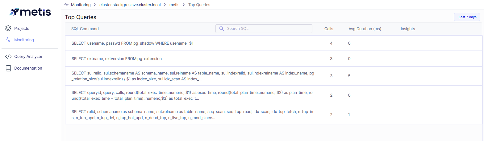 Metis Top Queries Metis Top Queries