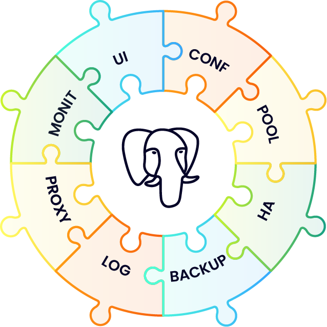 Components of the Stack