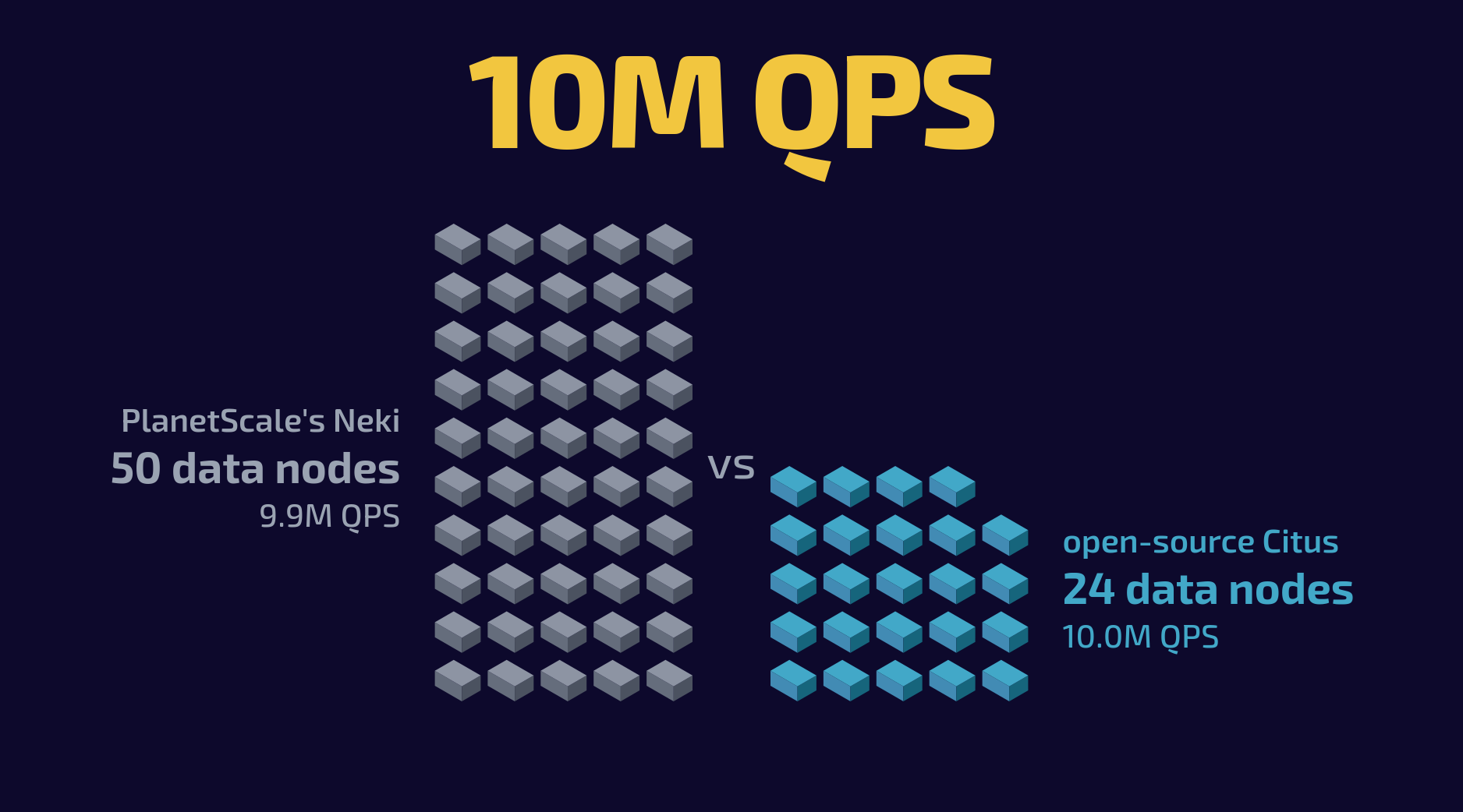 Open-source Citus matches PlanetScale's Neki at 10M QPS on half the data nodes